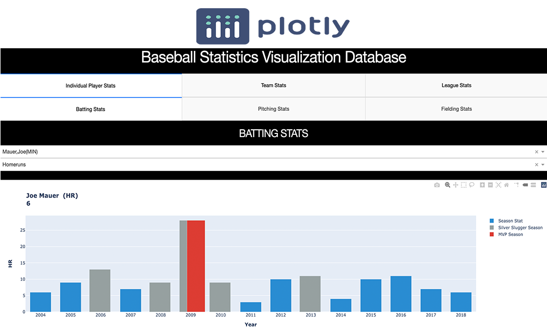 Baseball Plotly Visualization